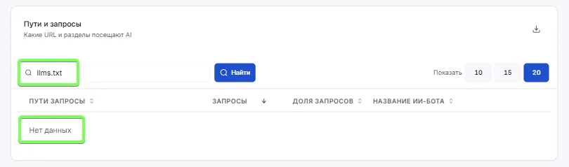 Логи запросов: поиск по llms.txt в разделе «Пути и запросы» не показывает данных