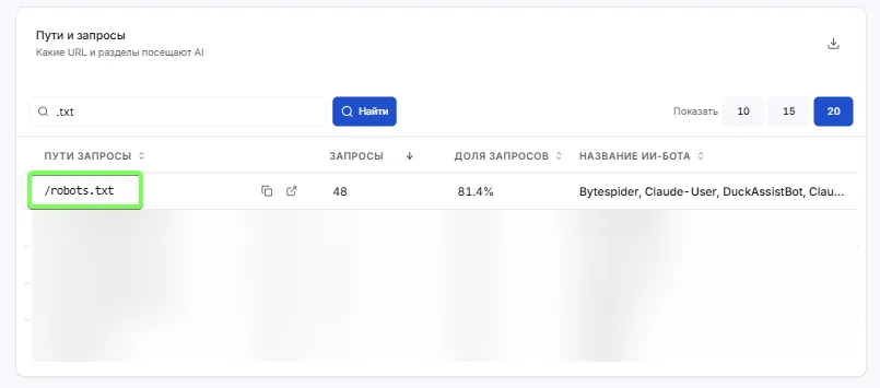 Логи запросов ИИ-ботов: 48 обращений к robots.txt